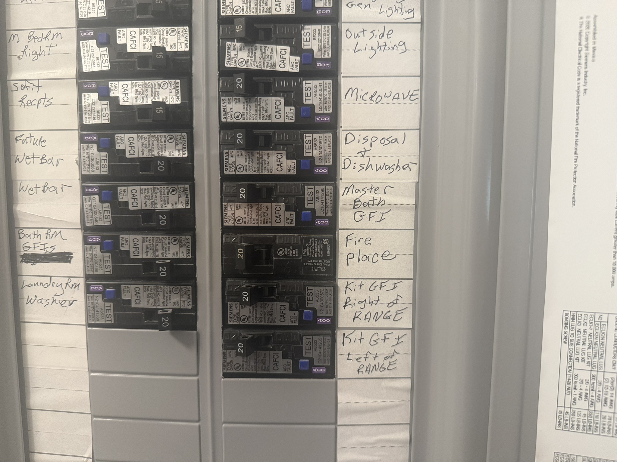 Circuit breakers with handwritten room and appliance labels beside them